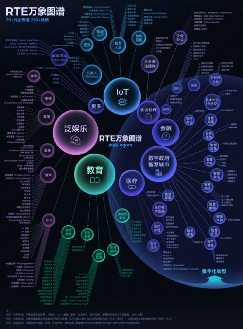 實時進化，萬象紛呈 聲網Agora 2021年網絡與信息安全軟件開發的回顧