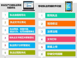 追求卓越，安全隨行 華威世紀新一代專用型防爆移動執法終端全新發布