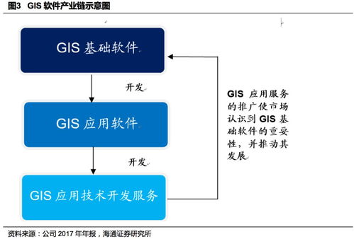 從端到云 超圖軟件深度探索空間位置信息的變現之路