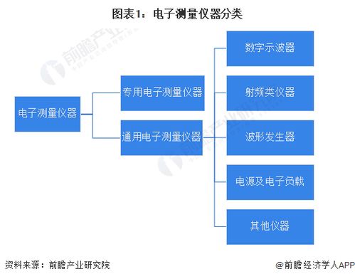 預(yù)見(jiàn)2023 中國(guó)電子測(cè)量?jī)x器行業(yè)全景圖譜（附市場(chǎng)規(guī)模、競(jìng)爭(zhēng)格局與發(fā)展前景分析）