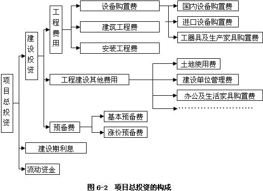 一圖讀懂《分析與評價》 項目總投資深度剖析