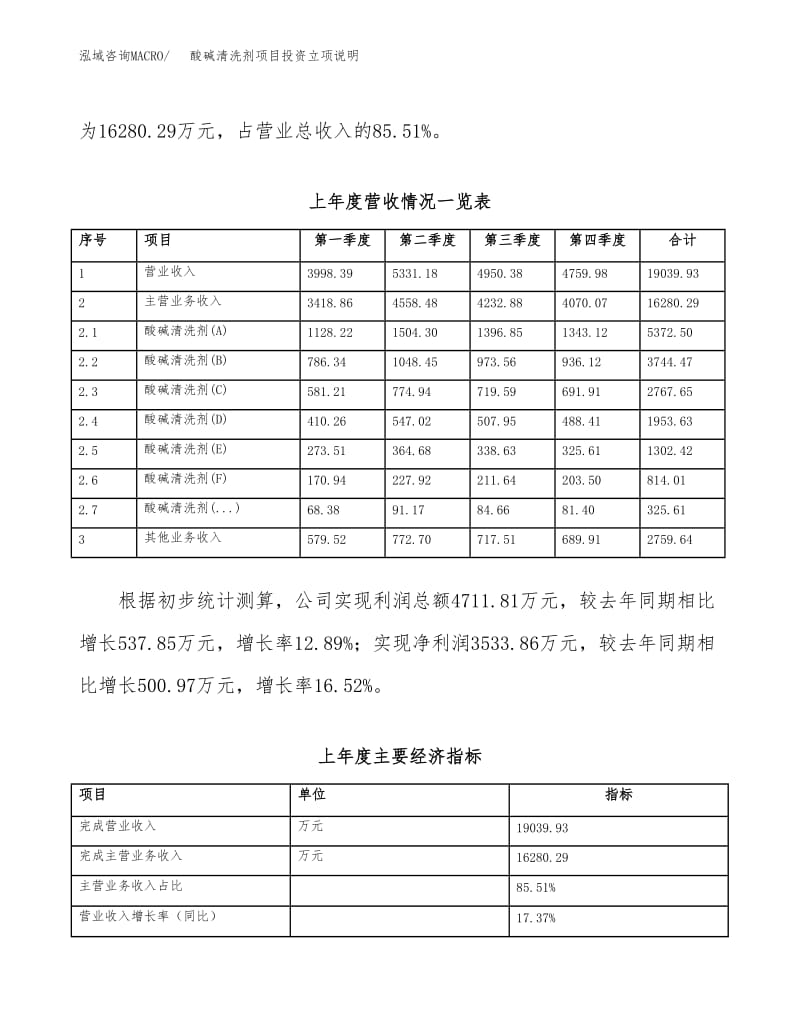 酸堿清洗劑項目投資立項說明書